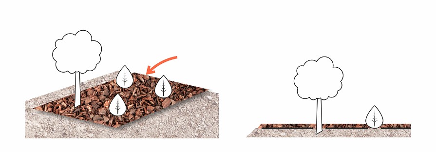 installation-geotextilien-ueberdeckung-mulch