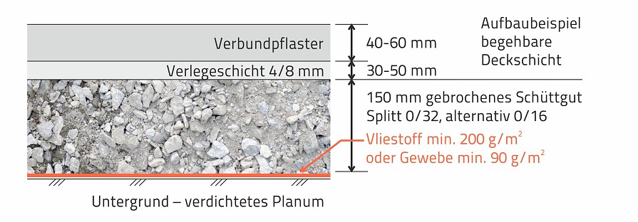 01-01_vliesstoffe-untergrundaufbau-der-fussverkehrsflache
