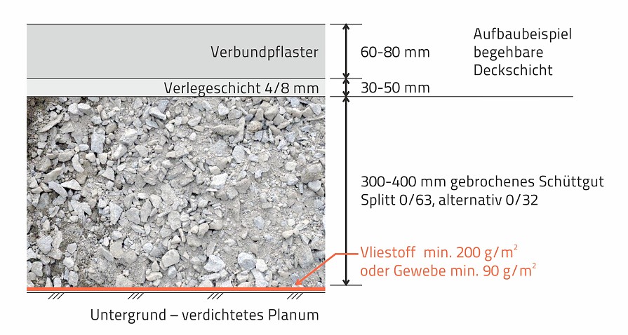 01-02_vliesstoffe-flache-fuer-pkw-bis-zu-3-5-t-auf-festem-untergrund