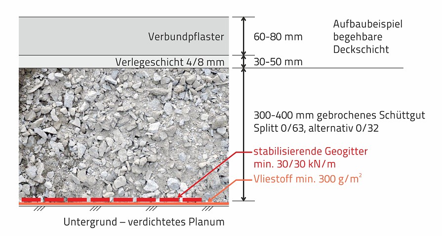 01-03_vliesstoffe-flache-fuer-pkw-bis-zu-3-5-t-auf-wasserhaltigem-untergrund