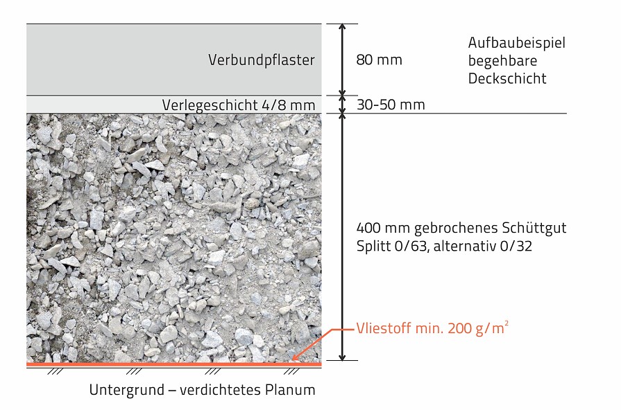 01-04_vliesstoffe-flache-fuer-lkw-ueber-3-5-t-auf-festem-untergrund