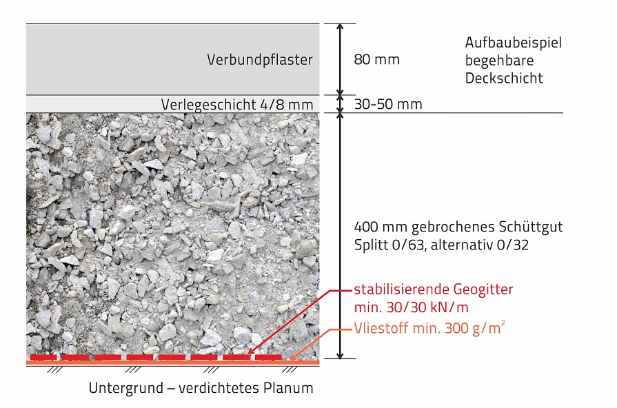 01-05_vliesstoffe-flache-fuer-lkw-ueber-3-5-t-auf-wasserhaltigem-untergrund