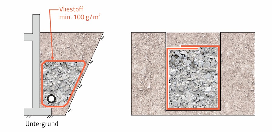 02-01_vliesstoffe-fuer-die-entwaesserung