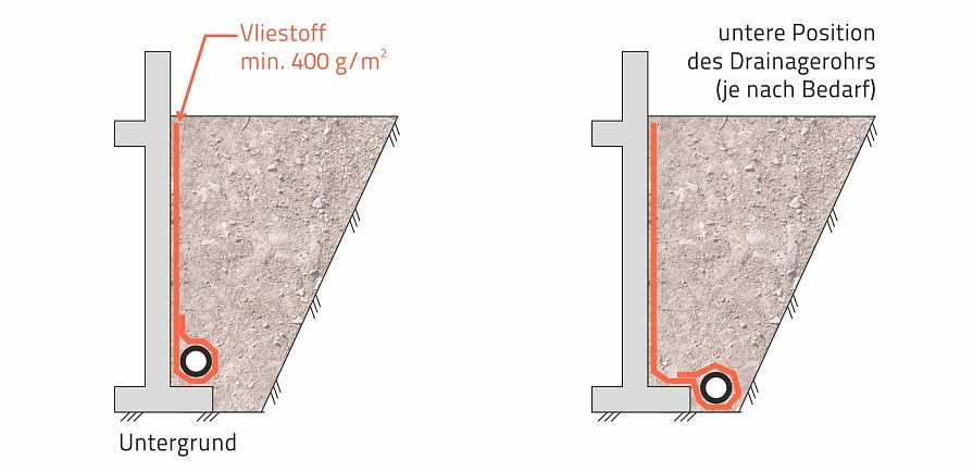 02-02_vliesstoffe-fuer-abdichtungsschutz