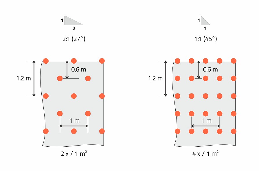 03-02_vliesstoffe-am-hang_verankerung2