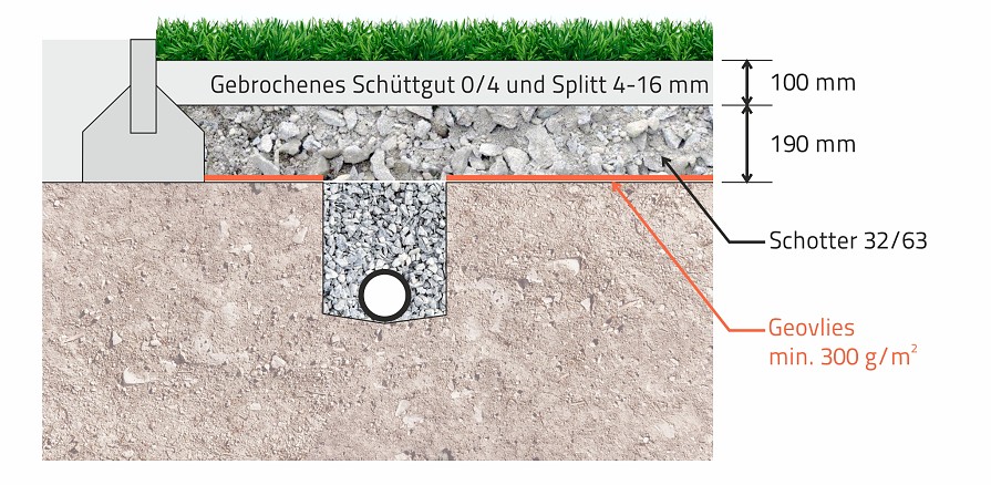 04-03_vliesstoffe-unter-kunstrasen